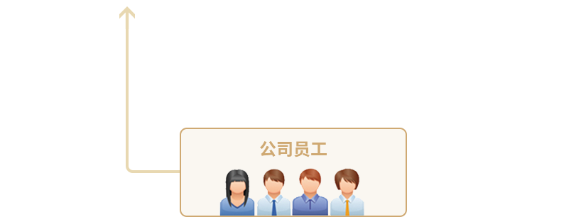 诸侯快讯(中国游)官方网站