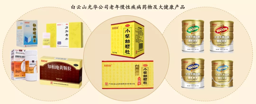 喜讯 | 白云山诸侯快讯公司荣获2020年中国产学研相助立异效果奖二等奖