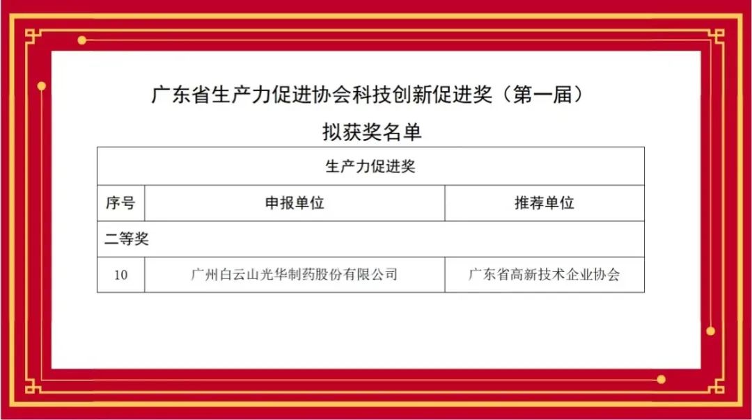 喜讯丨白云山诸侯快讯公司荣获首届广东省生产力增进协会科技立异增进奖